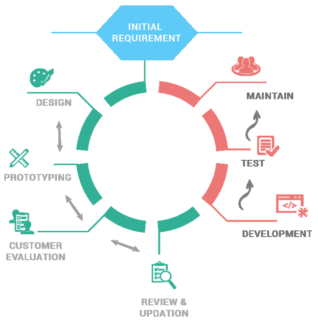 Zurati Software Services Pvt. Ltd.